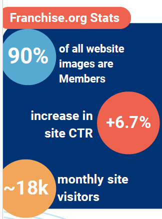 Marketing impact stats